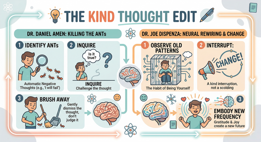 The Art of the Thought Edit: How to Be a Kinder Scriptwriter for Your Mind