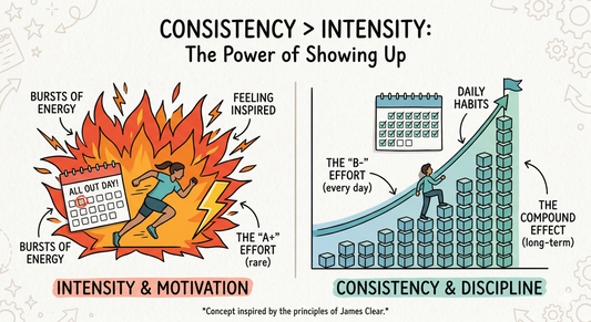 The Secret Sauce: Why Showing Up Beats Blowing Up
